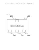 METHOD AND SYSTEM FOR FORWARDING INTERNET PROTOCOL (IP) DATA PACKETS AT A     MULTIPLE WAN NETWORK GATEWAY diagram and image