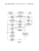 DATA FLOW CONTROL METHOD diagram and image