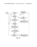 DATA FLOW CONTROL METHOD diagram and image