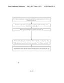 MASKING TIMING INFORMATION diagram and image