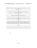 MASKING TIMING INFORMATION diagram and image