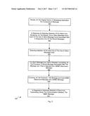 METHOD AND DEVICE FOR ATTACHING MESSAGES STORED AT A DEVICE AS ATTACHMENTS     TO A MESSAGE BEING COMPOSED AT THE DEVICE diagram and image