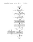 MANAGEMENT FOR COMMUNICATION PORTS diagram and image