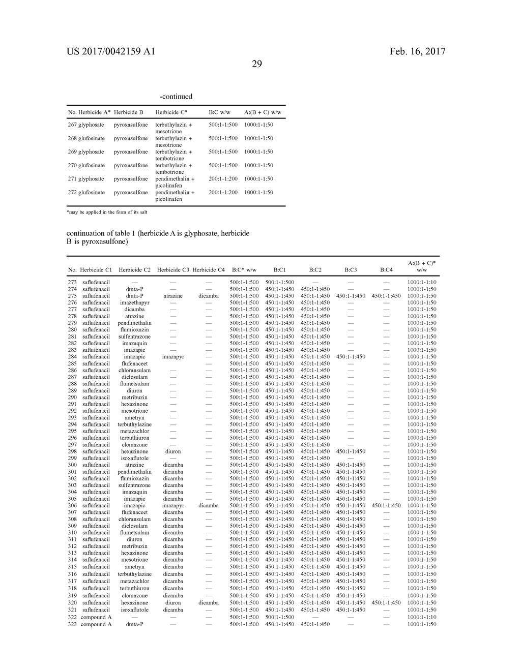 Herbicidal Composition Comprising Glyphosate, Glufosinate or Their Salts - diagram, schematic, and image 30