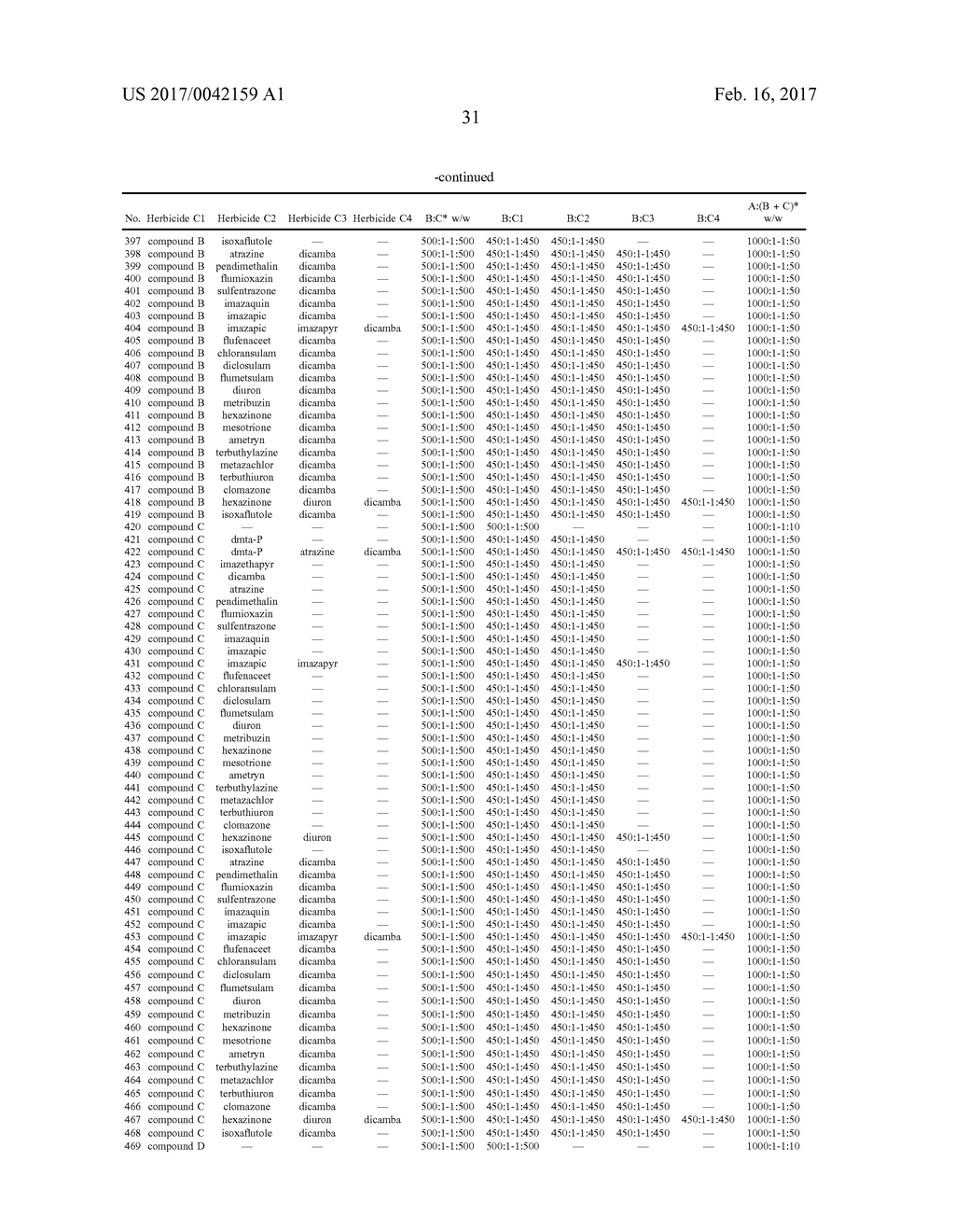 Herbicidal Composition Comprising Glyphosate, Glufosinate or Their Salts - diagram, schematic, and image 32