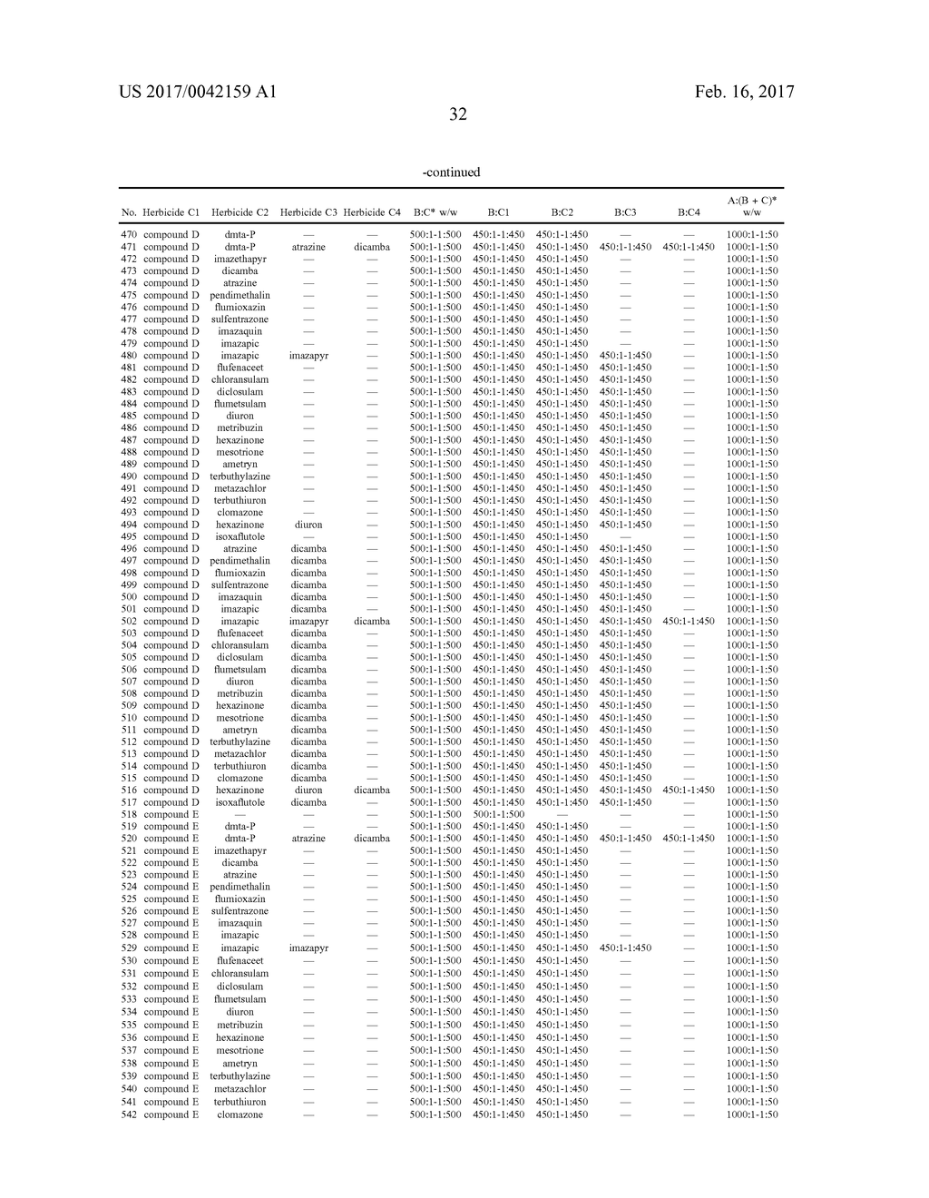 Herbicidal Composition Comprising Glyphosate, Glufosinate or Their Salts - diagram, schematic, and image 33