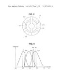 ENDOSCOPE APPARATUS diagram and image