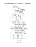 ENDOSCOPE APPARATUS diagram and image