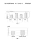 FORMULATION AND METHOD FOR PROMOTING CUTANEOUS UPTAKE OF MOLECULAR OXYGEN     BY SKIN diagram and image