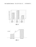 FORMULATION AND METHOD FOR PROMOTING CUTANEOUS UPTAKE OF MOLECULAR OXYGEN     BY SKIN diagram and image