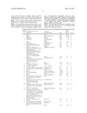 FORMULATION AND METHOD FOR PROMOTING CUTANEOUS UPTAKE OF MOLECULAR OXYGEN     BY SKIN diagram and image