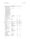 FORMULATION AND METHOD FOR PROMOTING CUTANEOUS UPTAKE OF MOLECULAR OXYGEN     BY SKIN diagram and image