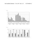 LIPID NANO PARTICLES COMPRISING CATIONIC LIPID FOR DRUG DELIVERY SYSTEM diagram and image