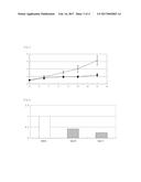 LIPID NANO PARTICLES COMPRISING CATIONIC LIPID FOR DRUG DELIVERY SYSTEM diagram and image