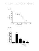 Treatment of Irritable Bowel Syndrome diagram and image