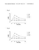 Treatment of Irritable Bowel Syndrome diagram and image