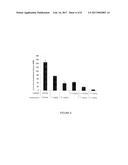 AXL INHIBITORS FOR USE IN COMBINATION THERAPY FOR PREVENTING, TREATING OR     MANAGING METASTATIC CANCER diagram and image