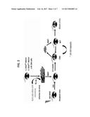 USE OF CASEIN KINASE I INHIBITORS FOR DEPLETING STEM CELLS diagram and image