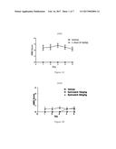 Methods Of Treating Dyskinesia And Related Disorders diagram and image