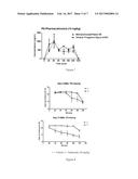 Methods Of Treating Dyskinesia And Related Disorders diagram and image