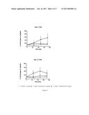 Methods Of Treating Dyskinesia And Related Disorders diagram and image