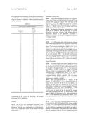 Combination Treatment Comprising Administration of     2-Amino-3,5,5-trifluoro-3,4,5,6-tetrahydropyridines diagram and image