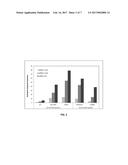 CERDULATINIB FOR TREATING MYELOMA diagram and image