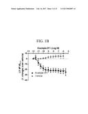 TRIAZOLE AGONISTS OF THE APJ RECEPTOR diagram and image