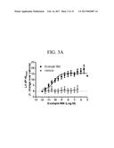 TRIAZOLE AGONISTS OF THE APJ RECEPTOR diagram and image