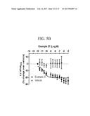 TRIAZOLE AGONISTS OF THE APJ RECEPTOR diagram and image