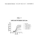 TRIAZOLE AGONISTS OF THE APJ RECEPTOR diagram and image