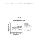 TRIAZOLE AGONISTS OF THE APJ RECEPTOR diagram and image