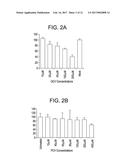 METHODS AND COMPOSITIONS FOR TREATING VIRAL OR VIRALLY-INDUCED CONDITIONS diagram and image