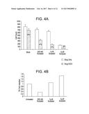 METHODS AND COMPOSITIONS FOR TREATING VIRAL OR VIRALLY-INDUCED CONDITIONS diagram and image