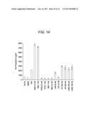 METHODS AND COMPOSITIONS FOR TREATING VIRAL OR VIRALLY-INDUCED CONDITIONS diagram and image