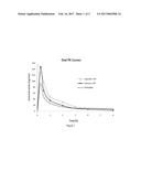 FATTY ACID CONJUGATES OF QUETIAPINE, PROCESS FOR MAKING AND USING THE SAME diagram and image