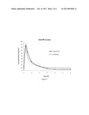 FATTY ACID CONJUGATES OF QUETIAPINE, PROCESS FOR MAKING AND USING THE SAME diagram and image