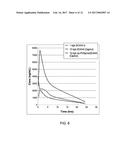 PENTAAZA MACROCYCLIC RING COMPLEXES POSSESSING ORAL BIOAVAILABILITY diagram and image