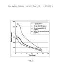 PENTAAZA MACROCYCLIC RING COMPLEXES POSSESSING ORAL BIOAVAILABILITY diagram and image