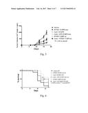 Guanosine as an Immune Potentiator Mediated Through Toll Receptors diagram and image