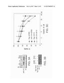 EFFECTIVE TREATMENT OF OVARIAN CANCER USING TRICIRIBINE AND RELATED     COMPOUNDS diagram and image