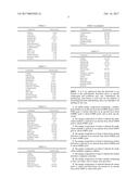 Edible Energy Composition diagram and image