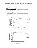 Methods of Treating Neurological Diseases diagram and image