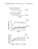 Methods of Treating Neurological Diseases diagram and image