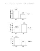 Methods of Treating Neurological Diseases diagram and image