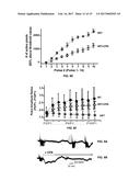 Methods of Treating Neurological Diseases diagram and image