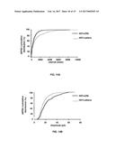 Methods of Treating Neurological Diseases diagram and image