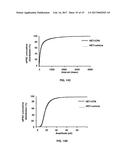 Methods of Treating Neurological Diseases diagram and image