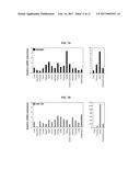 METHODS TARGETING MIR-128 FOR REGULATING CHOLESTEROL/LIPID METABOLISM diagram and image