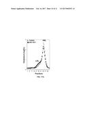 METHODS TARGETING MIR-128 FOR REGULATING CHOLESTEROL/LIPID METABOLISM diagram and image